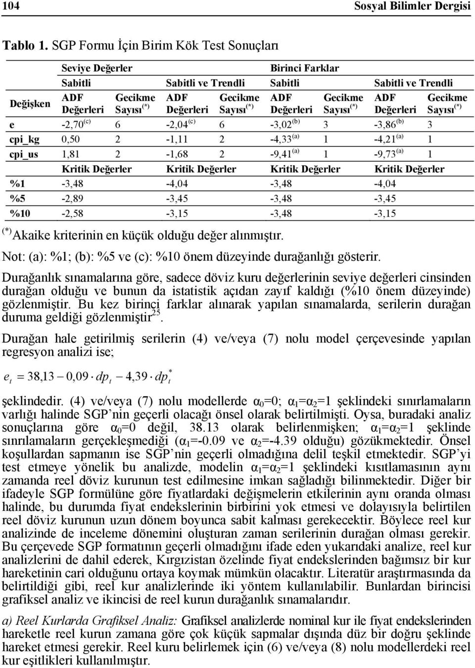 Değerleri Sayısı (*) Değerleri Sayısı (*) Değerleri Sayısı (*) e -2,70 (c) 6-2,04 (c) 6-3,02 (b) 3-3,86 (b) 3 cpi_kg 0,50 2-1,11 2-4,33 (a) 1-4,21 (a) 1 cpi_us 1,81 2-1,68 2-9,41 (a) 1-9,73 (a) 1