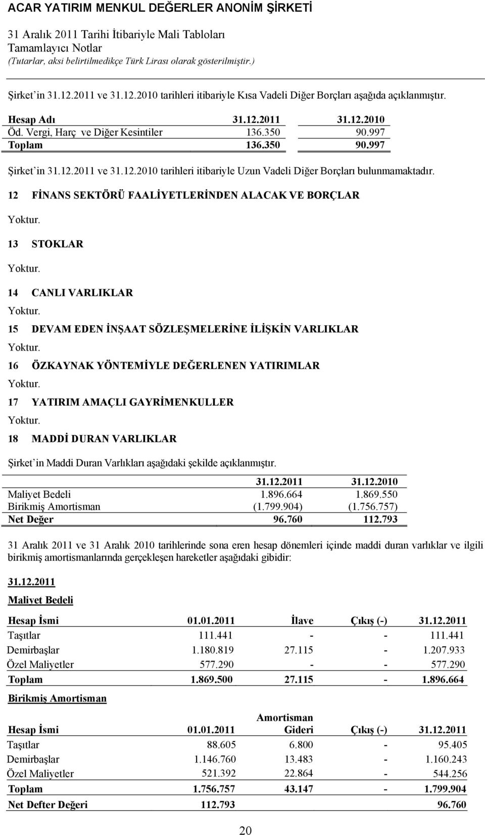 14 CANLI VARLIKLAR Yoktur. 15 DEVAM EDEN İNŞAAT SÖZLEŞMELERİNE İLİŞKİN VARLIKLAR Yoktur. 16 ÖZKAYNAK YÖNTEMİYLE DEĞERLENEN YATIRIMLAR Yoktur. 17 YATIRIM AMAÇLI GAYRİMENKULLER Yoktur.