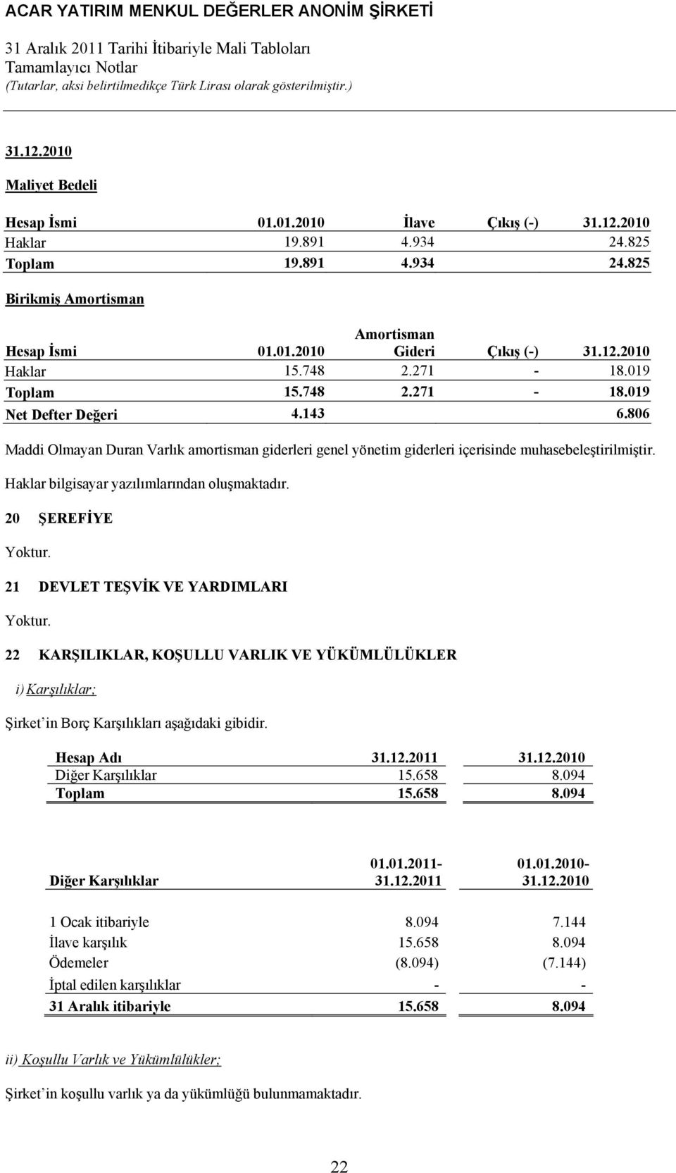 Haklar bilgisayar yazılımlarından oluşmaktadır. 20 ŞEREFİYE Yoktur. 21 DEVLET TEŞVİK VE YARDIMLARI Yoktur.