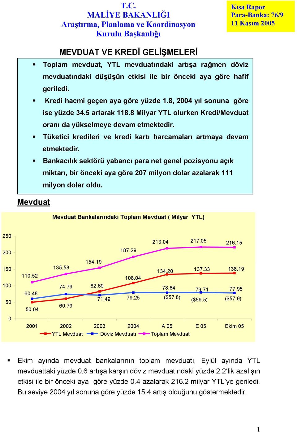 8 Milyar YTL olurken Kredi/ oranı da yükselmeye devam etmektedir. Tüketici kredileri ve kredi kartı harcamaları artmaya devam etmektedir.