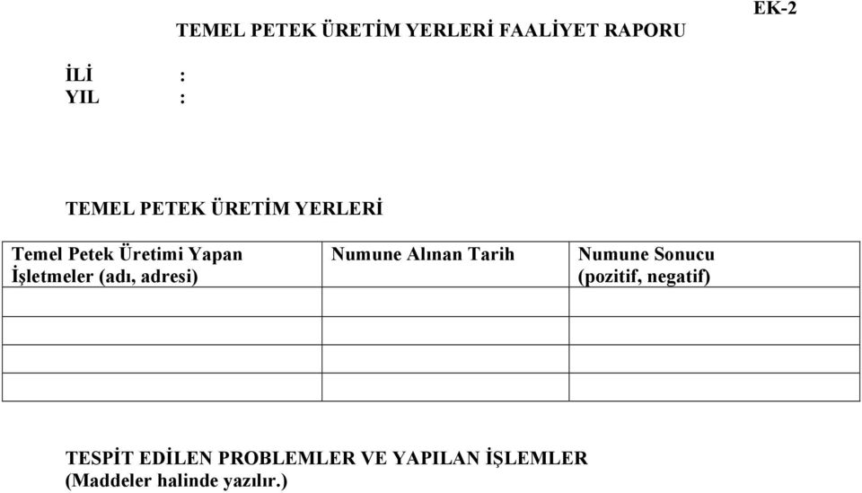 adresi) Numune Alınan Tarih Numune Sonucu (pozitif, negatif)