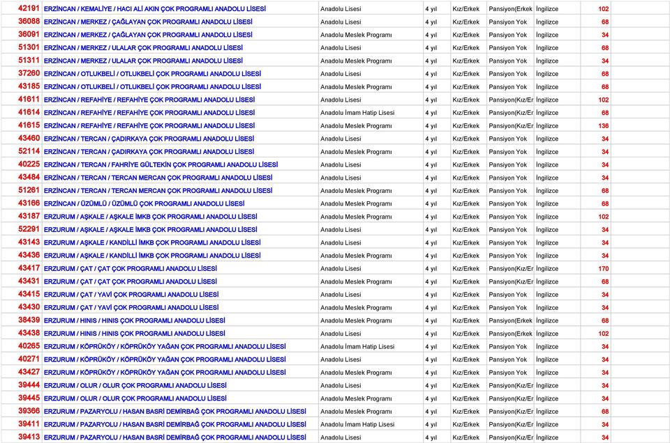 ERZİNCAN / MERKEZ / ULALAR ÇOK PROGRAMLI ANADOLU LİSESİ Anadolu Lisesi 4 yıl Kız/Erkek Pansiyon Yok İngilizce 68 51311 ERZİNCAN / MERKEZ / ULALAR ÇOK PROGRAMLI ANADOLU LİSESİ Anadolu Meslek Programı