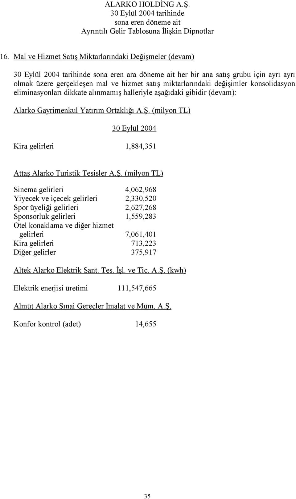 konsolidasyon eliminasyonları dikkate alınmamış halleriyle aşağıdaki gibidir (devam): Alarko Gayrimenkul Yatırım Ortaklığı A.Ş.