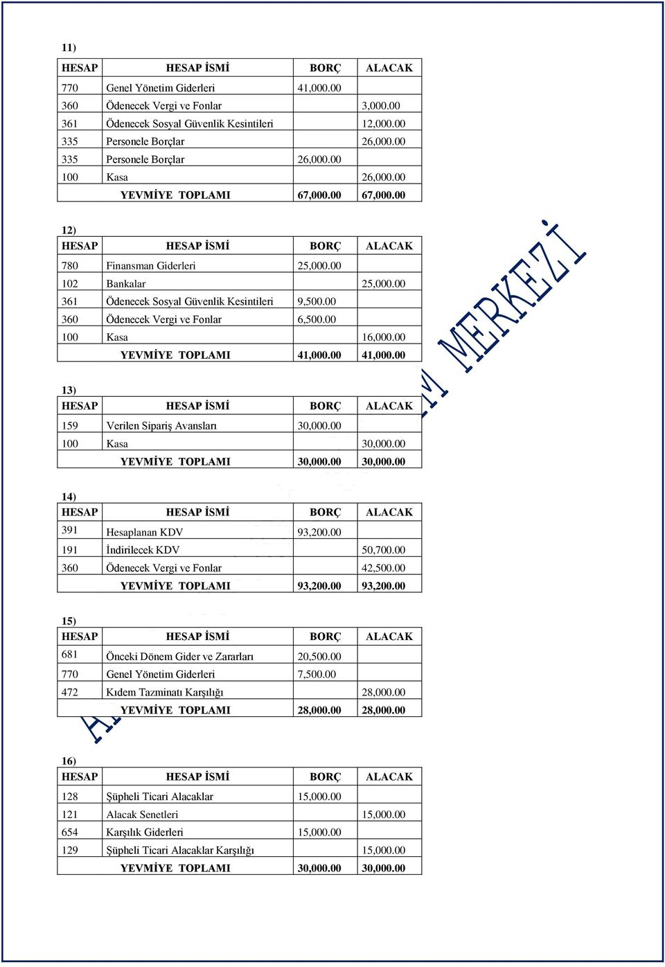 00 100 Kasa 16,000.00 YEVMİYE TOPLAMI 41,000.00 41,000.00 13) 159 Verilen Sipariş Avansları 30,000.00 100 Kasa 30,000.00 YEVMİYE TOPLAMI 30,000.00 30,000.00 14) 391 Hesaplanan KDV 93,200.