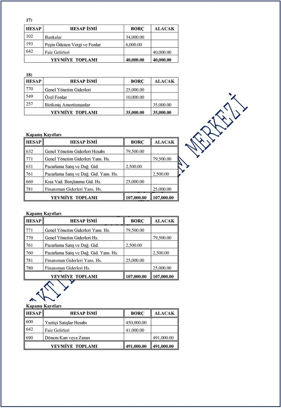 Gid. 2,500.00 761 Pazarlama Satış ve Dağ. Gid. Yans. Hs. 2,500.00 660 Kısa Vad. Borçlanma Gid. Hs. 25,000.00 781 Finansman Giderleri Yans. Hs. 25,000.00 YEVMİYE TOPLAMI 107,000.00 107,000.