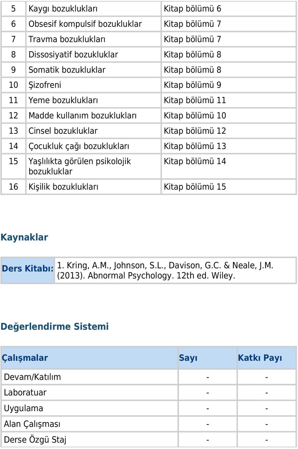 bozuklukları Kitap bölümü 13 15 Yaşlılıkta görülen psikolojik bozukluklar Kitap bölümü 14 16 Kişilik bozuklukları Kitap bölümü 15 Kaynaklar Ders Kitabı: 1. Kring, A.M., Johnson, S.L.