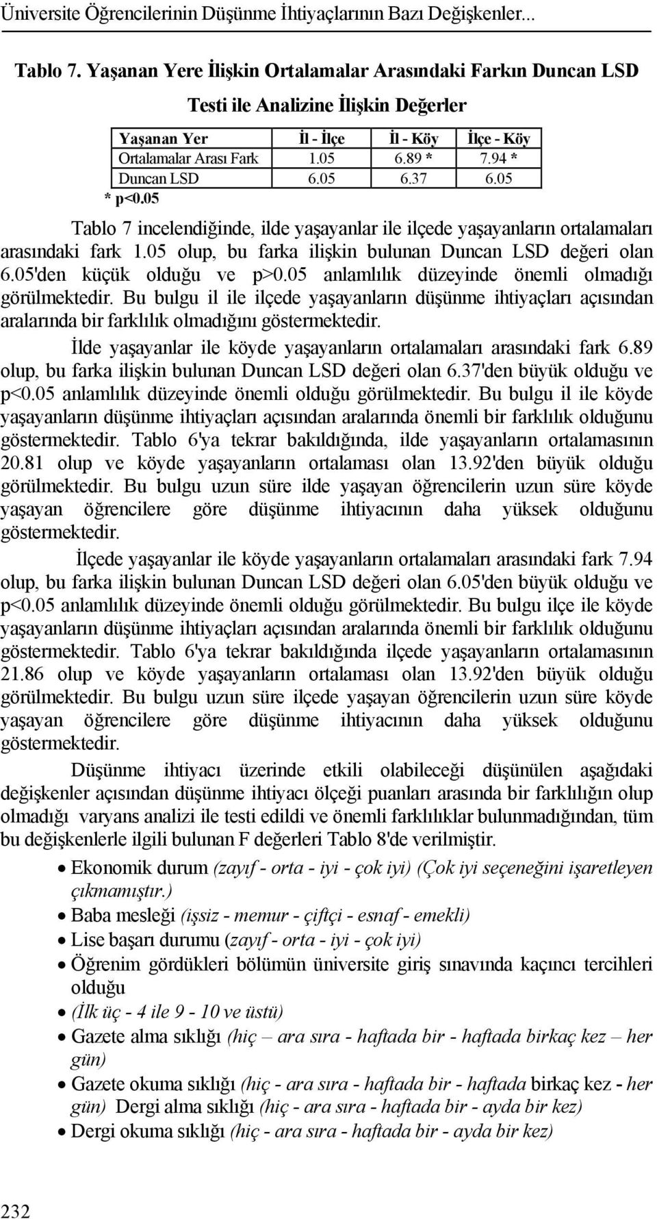 05 6.37 6.05 * p<0.05 Tablo 7 incelendiğinde, ilde yaşayanlar ile ilçede yaşayanların ortalamaları arasındaki fark 1.05 olup, bu farka ilişkin bulunan Duncan LSD değeri olan 6.