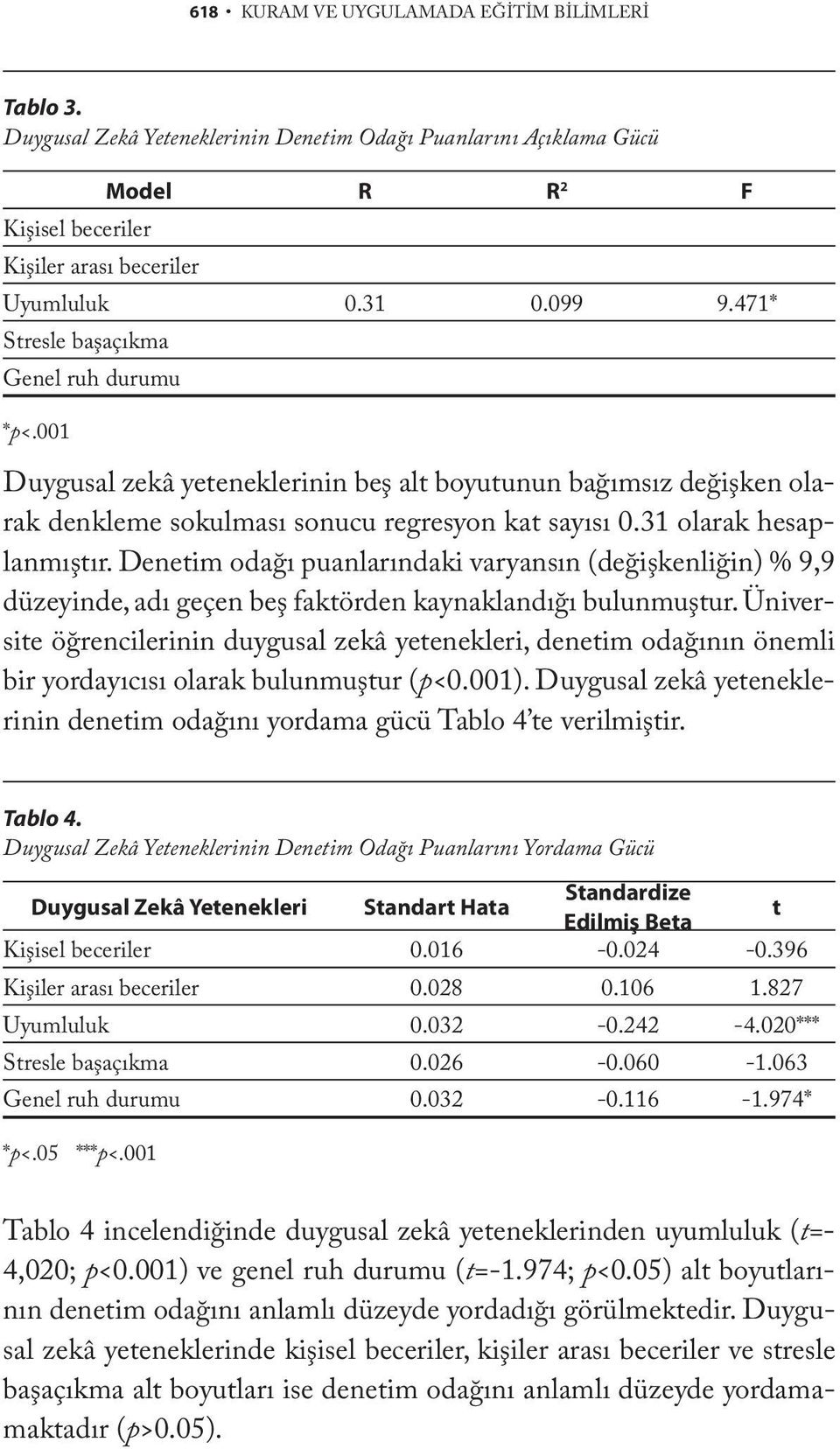 Denetim odağı puanlarındaki varyansın (değişkenliğin) % 9,9 düzeyinde, adı geçen beş faktörden kaynaklandığı bulunmuştur.