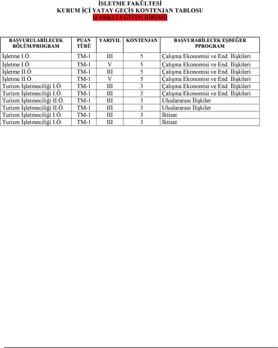 İlişkileri Turizm İşletmeciliği I.Ö. TM-1 III 3 Çalışma Ekonomisi ve End. İlişkileri Turizm İşletmeciliği II.Ö. TM-1 III 3 Uluslararası İlişkiler Turizm İşletmeciliği II.