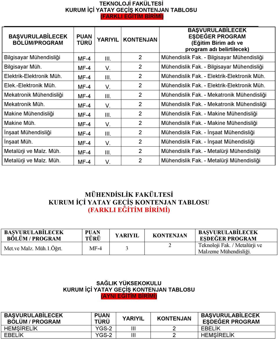 2 Mühendislik Fak. - Makine Makine Müh. MF-4 V. 2 Mühendislik Fak. - Makine İnşaat MF-4 III. 2 Mühendislik Fak. - İnşaat İnşaat Müh. MF-4 V. 2 Mühendislik Fak. - İnşaat Metalürji ve Malz. Müh. MF-4 III. 2 Mühendislik Fak. - Metalürji Metalürji ve Malz.