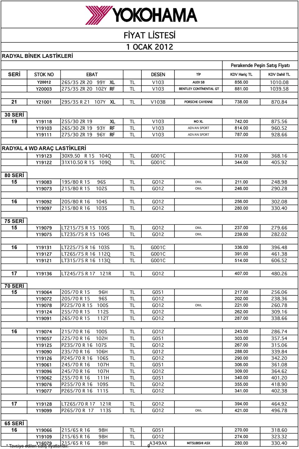66 RADYAL 4 WD ARAÇ LASTİKLERİ Y19123 30X9.50 R 15 104Q TL G001C 312.00 368.16 Y19122 31X10.50 R 15 109Q TL G001C 344.00 405.92 80 SERİ 15 Y19083 195/80 R 15 96S TL GO12 OWL 211.00 248.