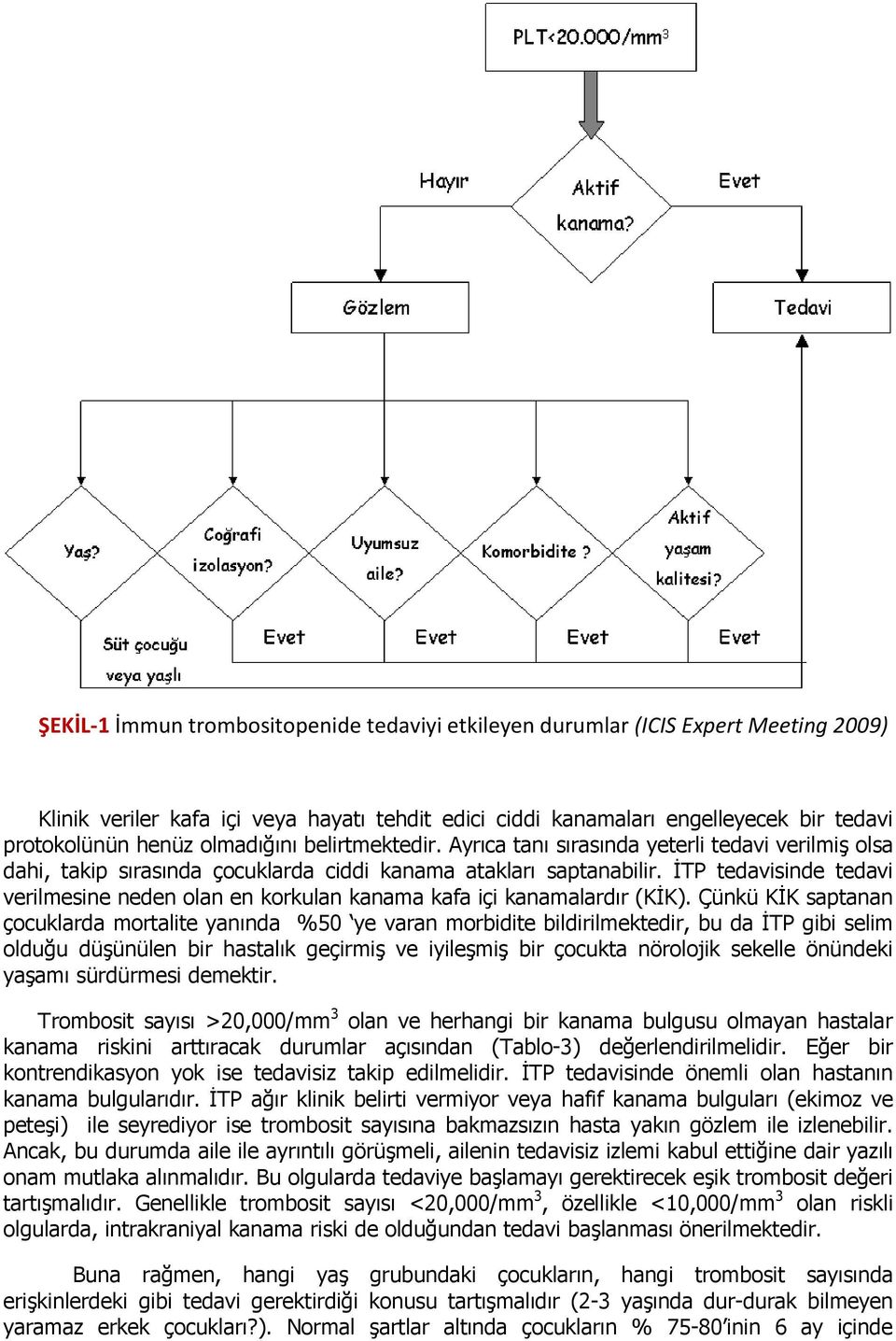 ĐTP tedavisinde tedavi verilmesine neden olan en korkulan kanama kafa içi kanamalardır (KĐK).