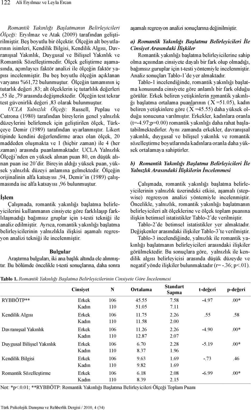 Ölçek geliştirme aşamasında, açımlayıcı faktör analizi ile ölçeğin faktör yapısı incelenmiştir. Bu beş boyutlu ölçeğin açıklanan varyansı %61,72 bulunmuştur.