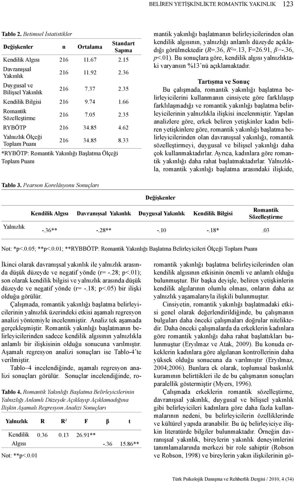 33 *RYBÖTP: Romantik Yakınlığı Başlatma Ölçeği Toplam Puanı İkinci olarak davranışsal yakınlık ile yalnızlık arasında düşük düzeyde ve negatif yönde (r= -.28; p<.