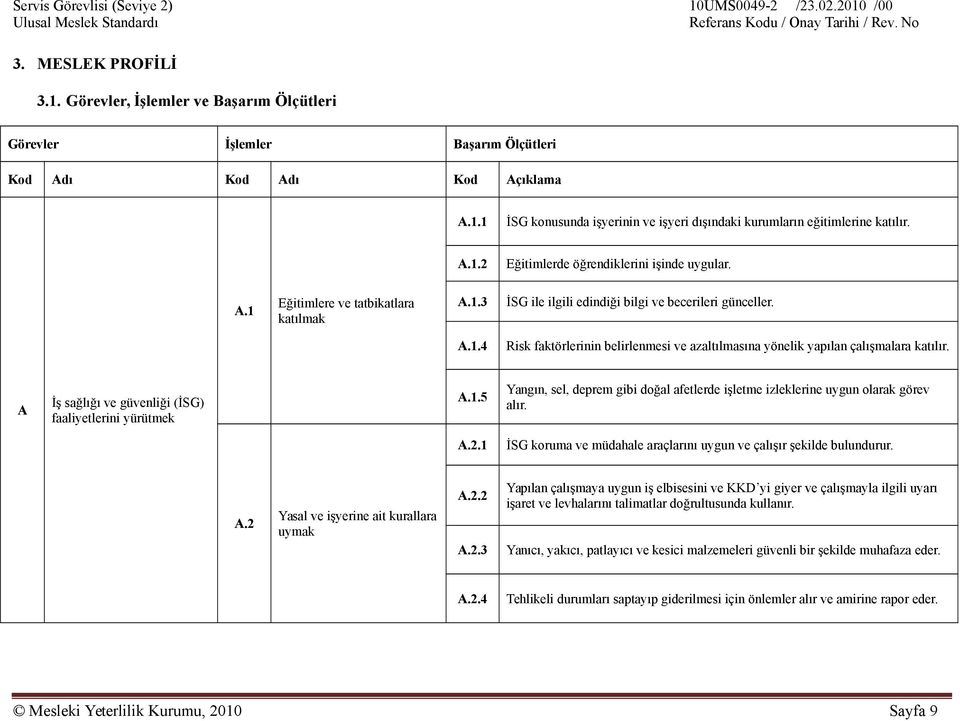 A İş sağlığı ve güvenliği (İSG) faaliyetlerini yürütmek A.1.5 Yangın, sel, deprem gibi doğal afetlerde işletme izleklerine uygun olarak görev alır. A.2.