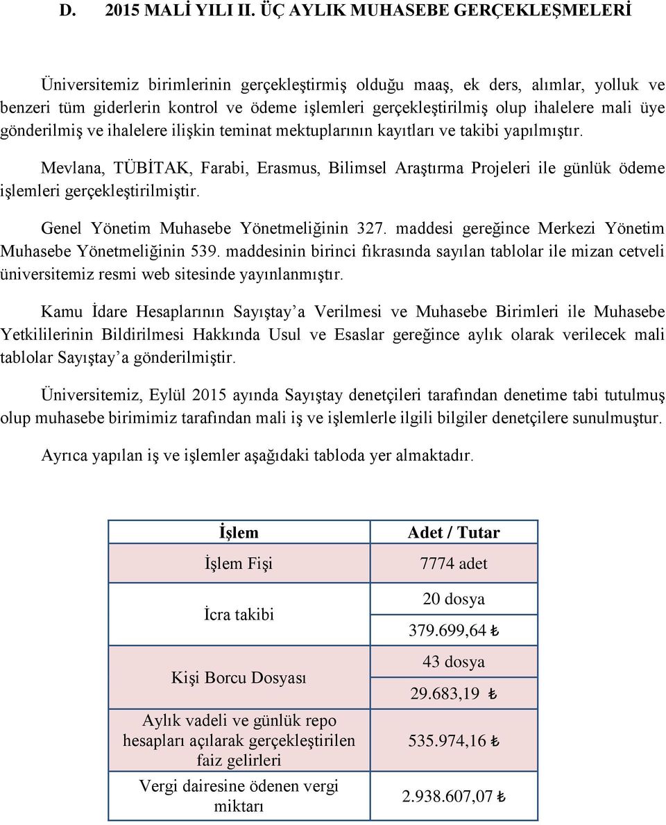 ihalelere mali üye gönderilmiş ve ihalelere ilişkin teminat mektuplarının kayıtları ve takibi yapılmıştır.