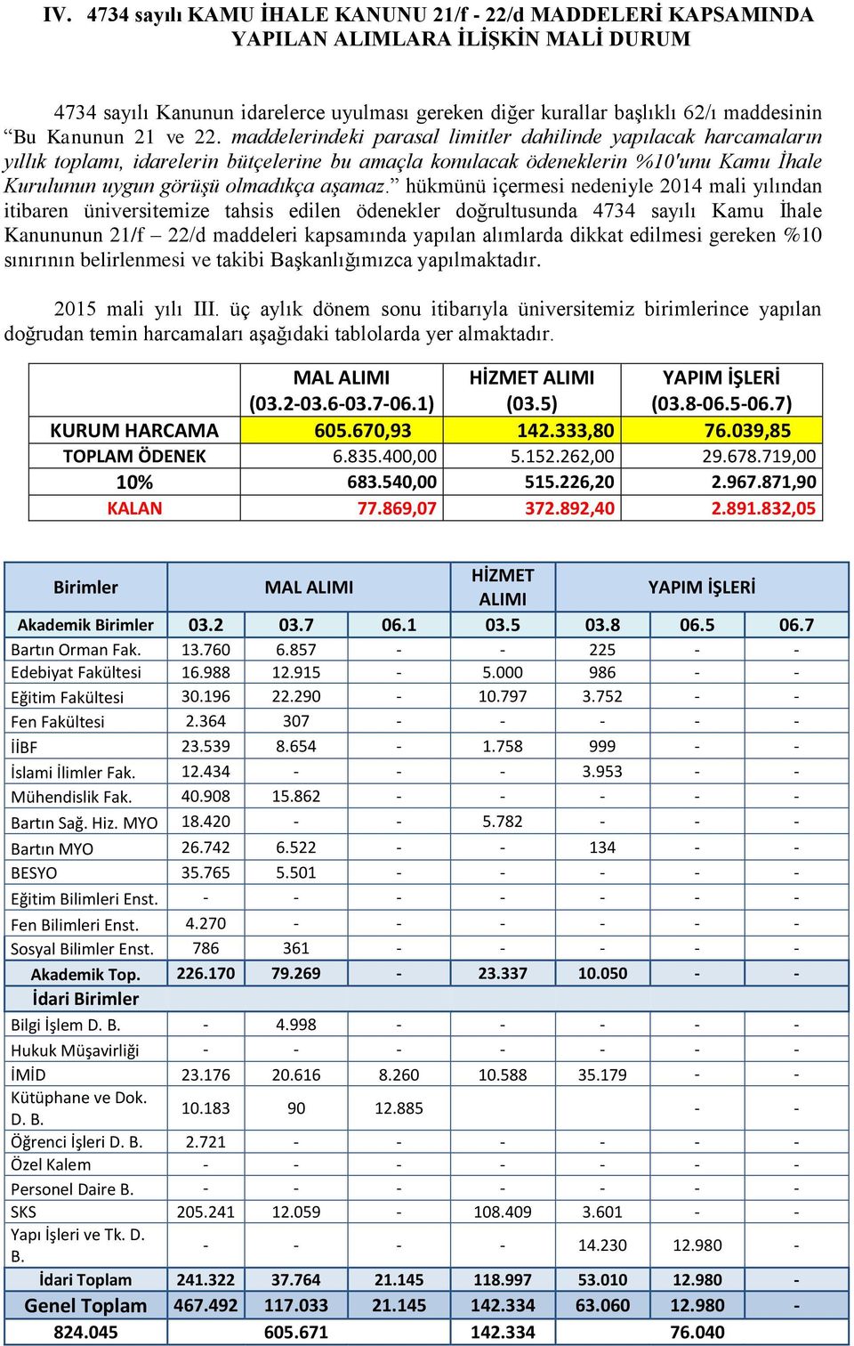 maddelerindeki parasal limitler dahilinde yapılacak harcamaların yıllık toplamı, idarelerin bütçelerine bu amaçla konulacak ödeneklerin %10'unu Kamu İhale Kurulunun uygun görüşü olmadıkça aşamaz.