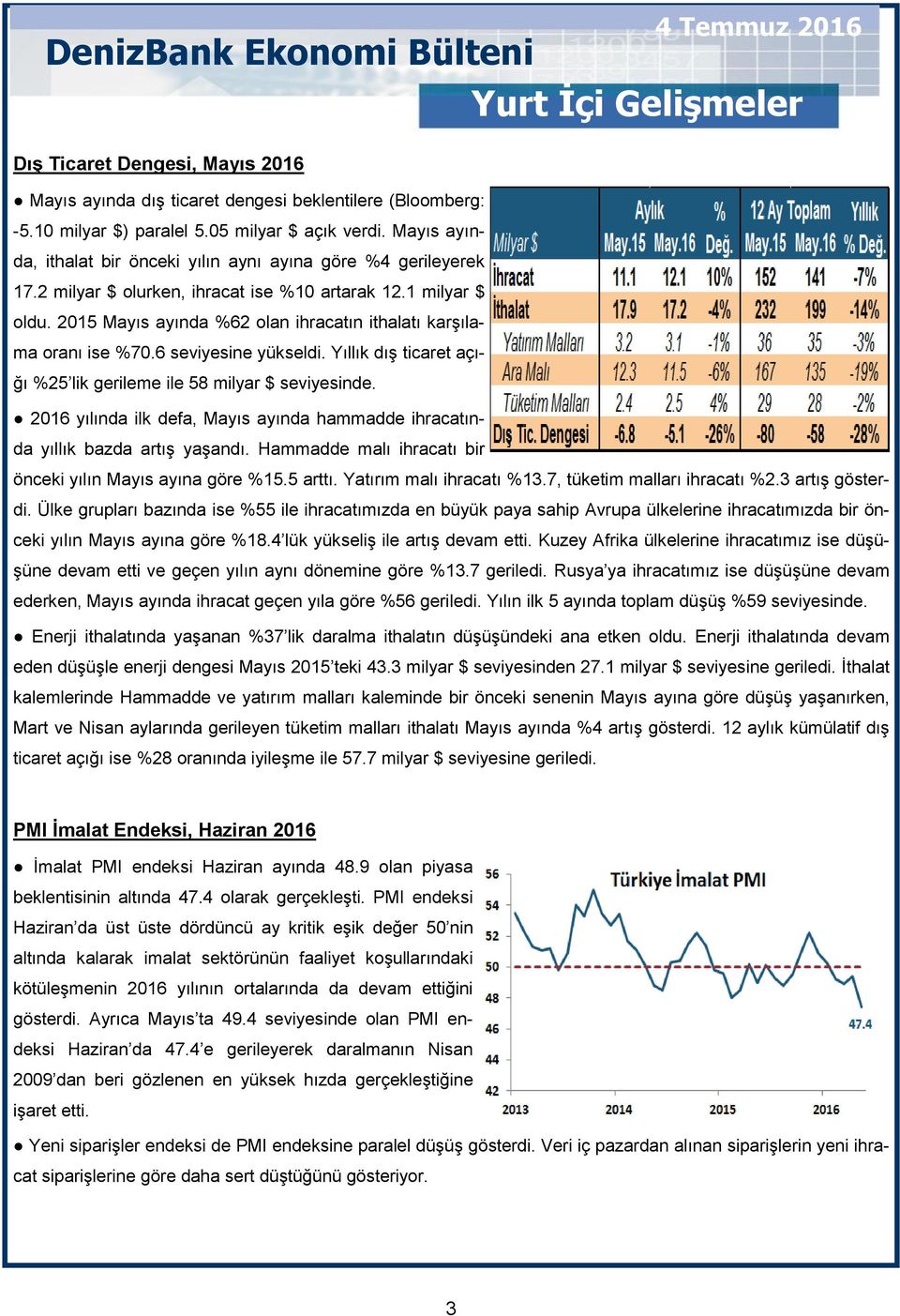 2015 Mayıs ayında %62 olan ihracatın ithalatı karşılama oranı ise %70.6 seviyesine yükseldi. Yıllık dış ticaret açığı %25 lik gerileme ile 58 milyar $ seviyesinde.