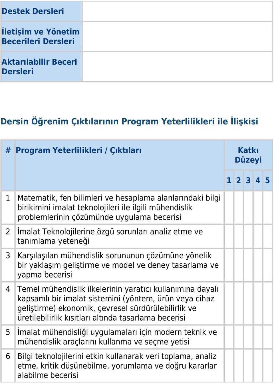 analiz etme ve tanımlama yeteneği 3 Karşılaşılan mühendislik sorununun çözümüne yönelik bir yaklaşım geliştirme ve model ve deney tasarlama ve yapma becerisi 4 Temel mühendislik ilkelerinin yaratıcı