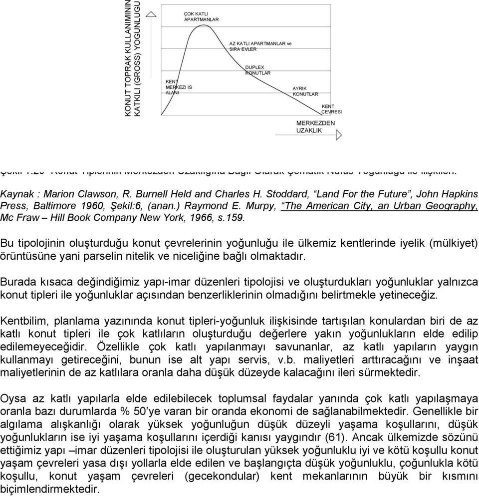 Stoddard, Land For the Future, John Hapkins Press, Baltimore 1960, Şekil:6, (anan.) Raymond E. Murpy, The American City, an Urban Geography, Mc Fraw Hill Book Company New York, 1966, s.159.