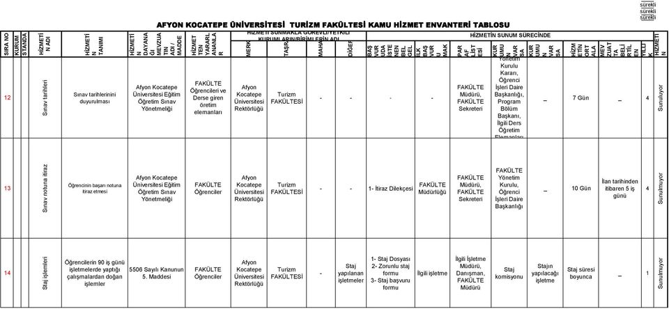 İtiraz Dilekçesi Müdürlüğü urulu, 10 Gün İlan tarihinden itibaren 5 iş günü 4 14 Staj işlemleri lerin 90 iş günü işletmelerde yaptığı çalışmalardan doğan işlemler 5506 Sayılı anunun 5.