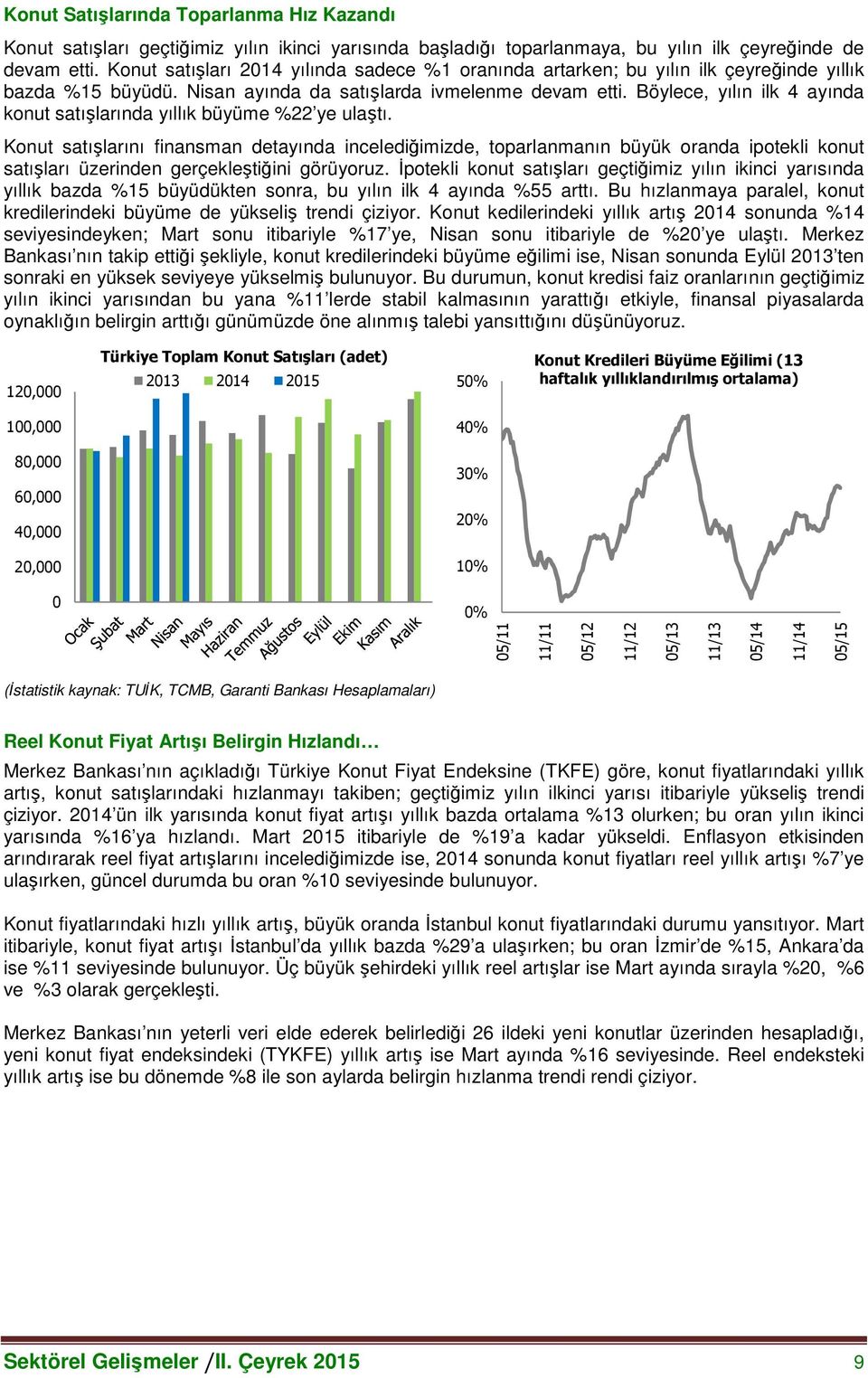 Böylece, yılın ilk 4 ayında konut satışlarında yıllık büyüme %22 ye ulaştı.