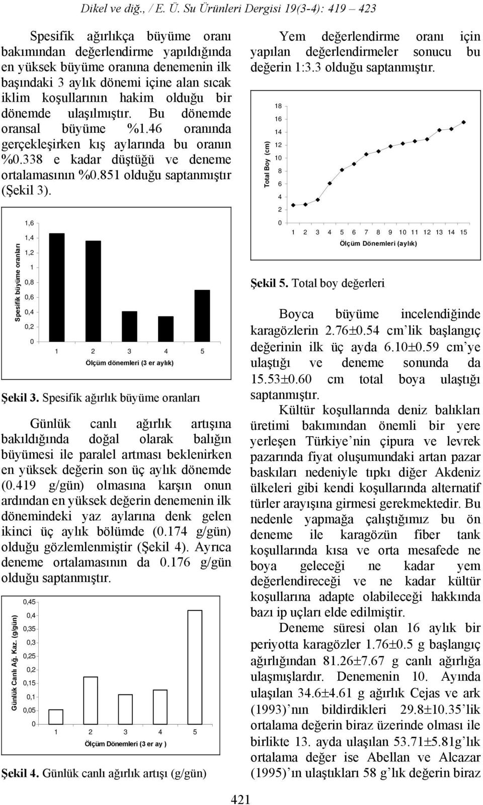 Spesifik büyüme oranları 1,6 1,4 1,2 1,8,6,4,2 1 2 3 4 5 Ölçüm dönemleri (3 er aylık) Şekil 3.