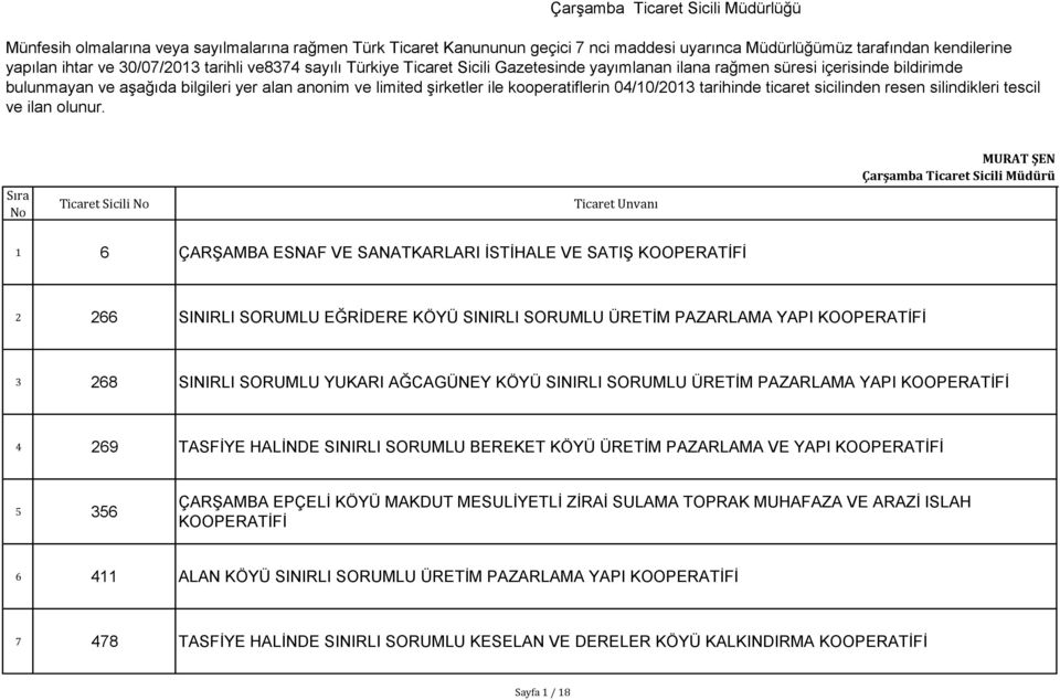 04/10/2013 tarihinde ticaret sicilinden resen silindikleri tescil ve ilan olunur.