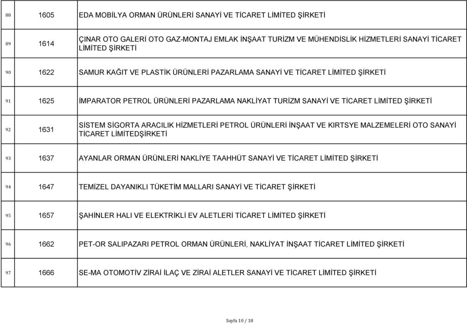 HĠZMETLERĠ PETROL ÜRÜNLERĠ ĠNġAAT VE KIRTSYE MALZEMELERĠ OTO SANAYĠ TĠCARET LĠMĠTEDġĠRKETĠ 93 1637 AYANLAR ORMAN ÜRÜNLERĠ NAKLĠYE TAAHHÜT SANAYĠ VE TĠCARET LĠMĠTED ġġrketġ 94 1647 TEMĠZEL DAYANIKLI