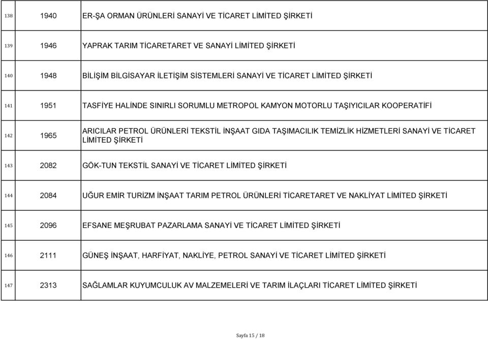 TĠCARET LĠMĠTED ġġrketġ 143 2082 GÖK-TUN TEKSTĠL SANAYĠ VE TĠCARET LĠMĠTED ġġrketġ 144 2084 UĞUR EMĠR TURĠZM ĠNġAAT TARIM PETROL ÜRÜNLERĠ TĠCARETARET VE NAKLĠYAT LĠMĠTED ġġrketġ 145 2096 EFSANE