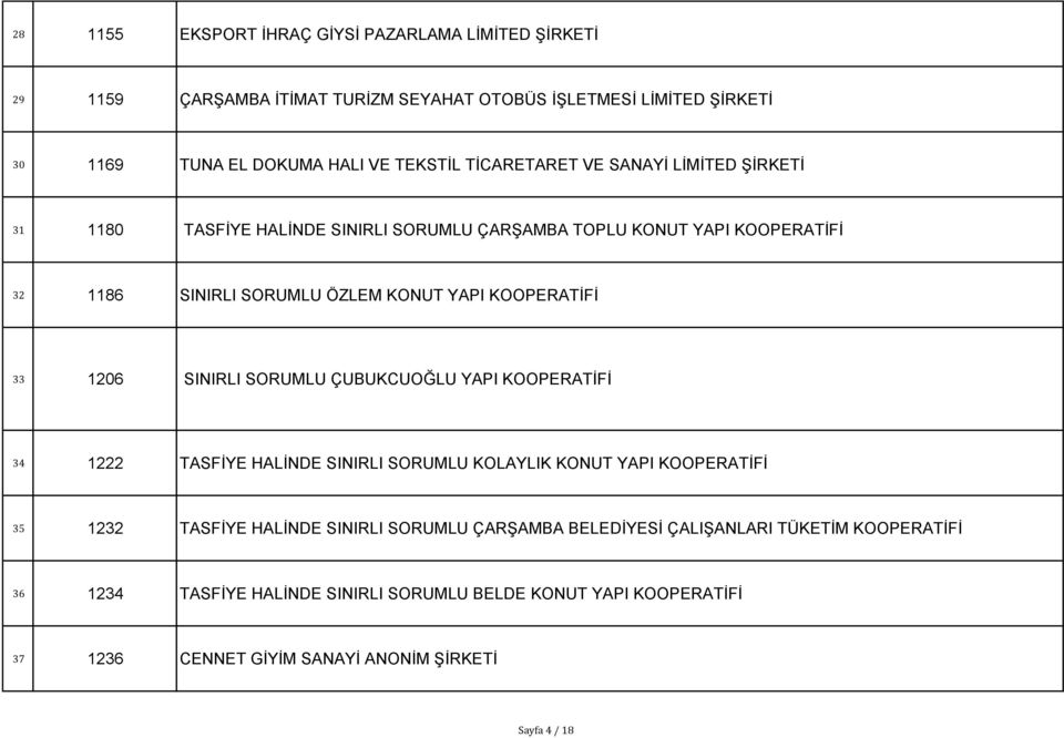 33 1206 SINIRLI SORUMLU ÇUBUKCUOĞLU YAPI KOOPERATĠFĠ 34 1222 TASFĠYE HALĠNDE SINIRLI SORUMLU KOLAYLIK KONUT YAPI KOOPERATĠFĠ 35 1232 TASFĠYE HALĠNDE SINIRLI SORUMLU