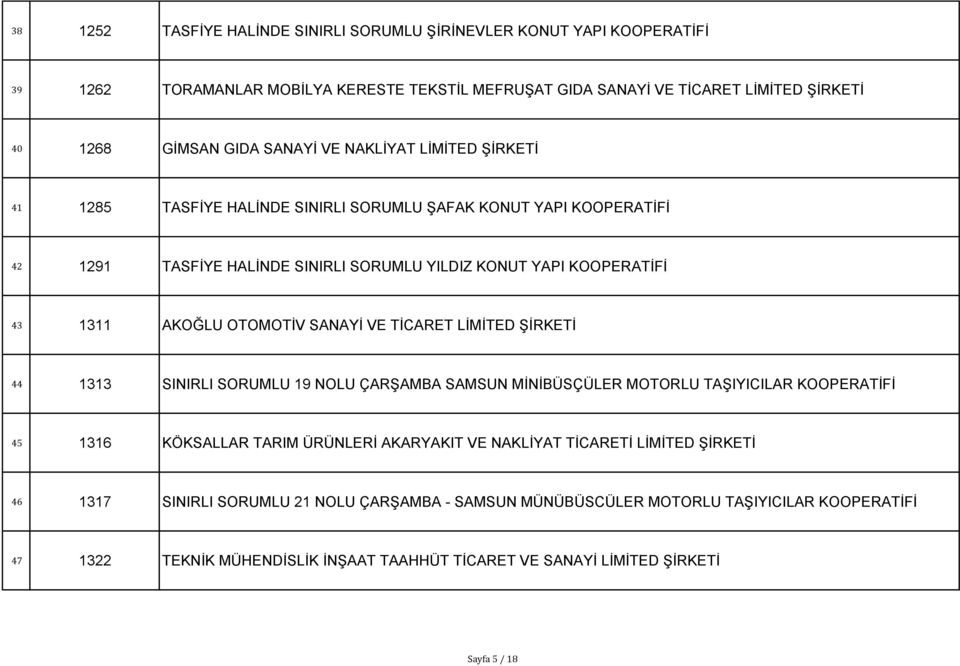 SANAYĠ VE TĠCARET LĠMĠTED ġġrketġ 44 1313 SINIRLI SORUMLU 19 NOLU ÇARġAMBA SAMSUN MĠNĠBÜSÇÜLER MOTORLU TAġIYICILAR KOOPERATĠFĠ 45 1316 KÖKSALLAR TARIM ÜRÜNLERĠ AKARYAKIT VE NAKLĠYAT TĠCARETĠ