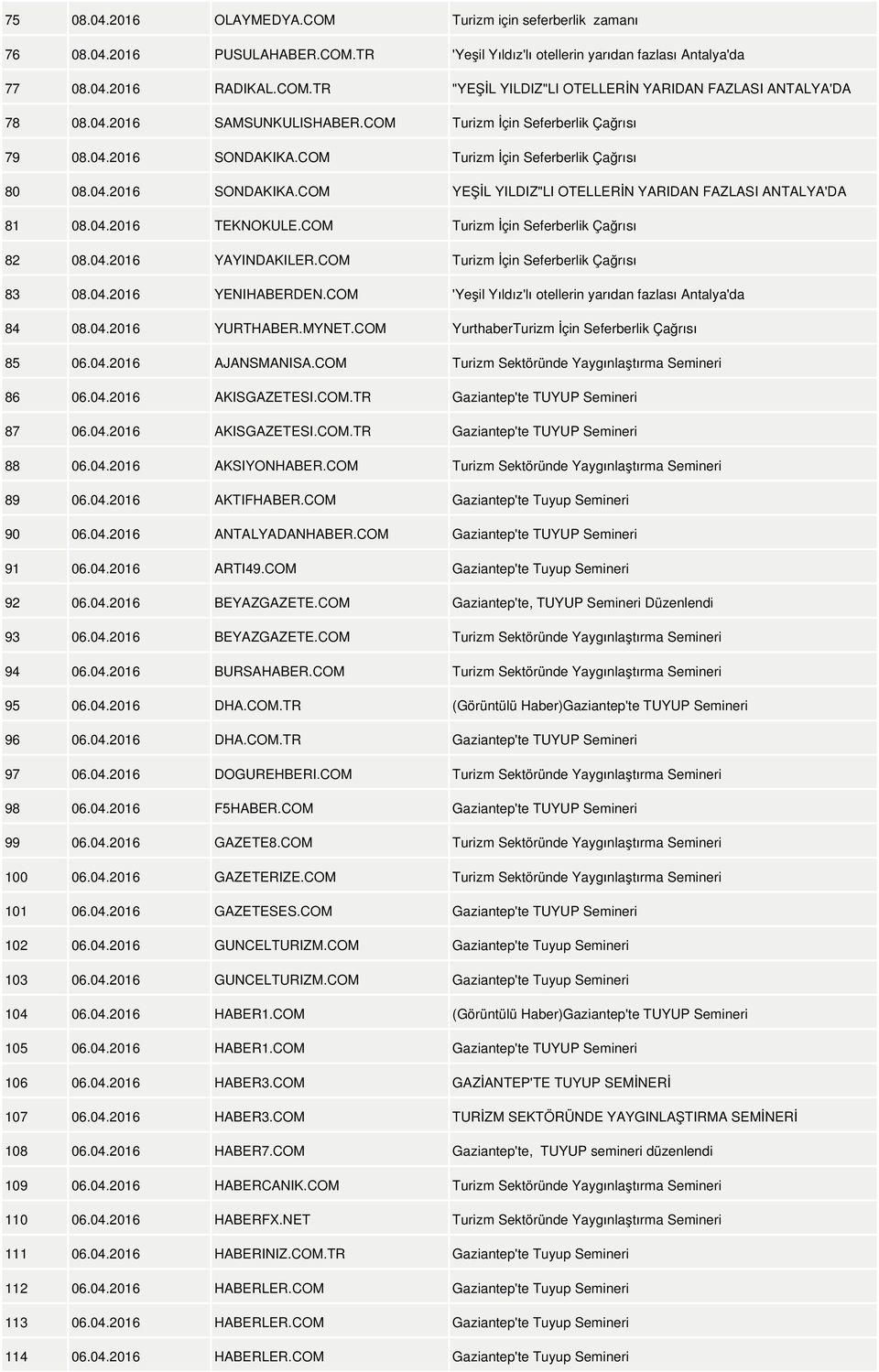 04.2016 TEKNOKULE.COM Turizm İçin Seferberlik Çağrısı 82 08.04.2016 YAYINDAKILER.COM Turizm İçin Seferberlik Çağrısı 83 08.04.2016 YENIHABERDEN.