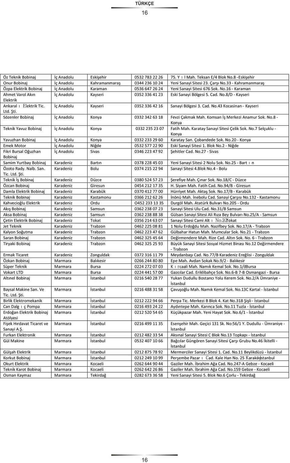 İç Anadolu Kayseri 0352 336 42 16 Sanayi Bölgesi 3. Cad. No.43 Kocasinan Kayseri Ltd. Şti. Sözenler Bobinaj İç Anadolu Konya 0332 342 63 18 Fevzi Çakmak Mah. Komsan İş Merkezi Anamur Sok. No.8 Konya Teknik Yavuz Bobinaj İç Anadolu Konya 0332 235 23 07 Fatih Mah.