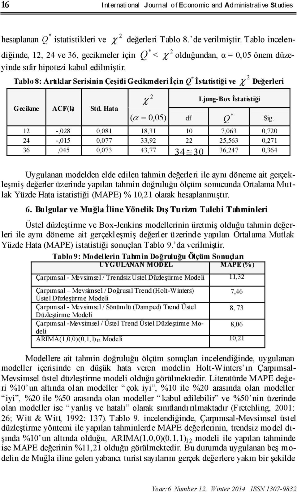 * Q < 2 olduğundan, α = 0,05 önem düze- Tablo 8: Arıklar Serisinin Çeşili Gecikmeleri İçin Q * 2 İsaisiği ve Değerleri Gecikme ACF(k) Sd.