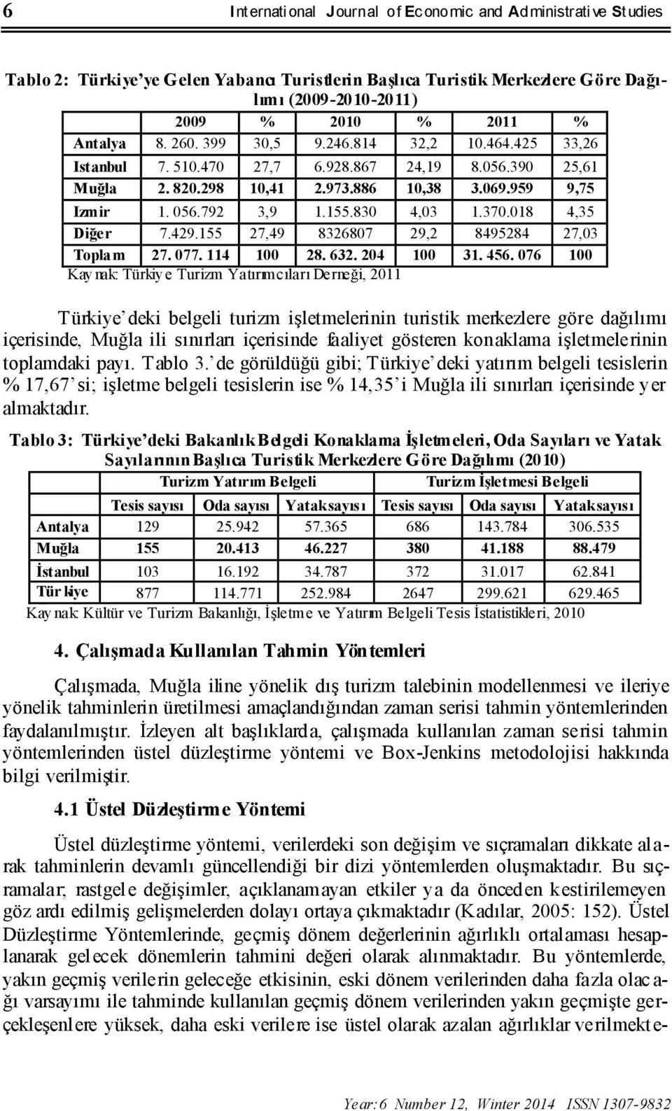 018 4,35 Diğer 7.429.155 27,49 8326807 29,2 8495284 27,03 Toplam 27. 077. 114 100 28. 632. 204 100 31. 456.