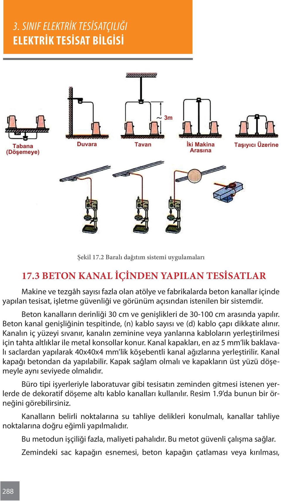 sistemdir. Beton kanalların derinliği 30 cm ve genişlikleri de 30-100 cm arasında yapılır. Beton kanal genişliğinin tespitinde, (n) kablo sayısı ve (d) kablo çapı dikkate alınır.