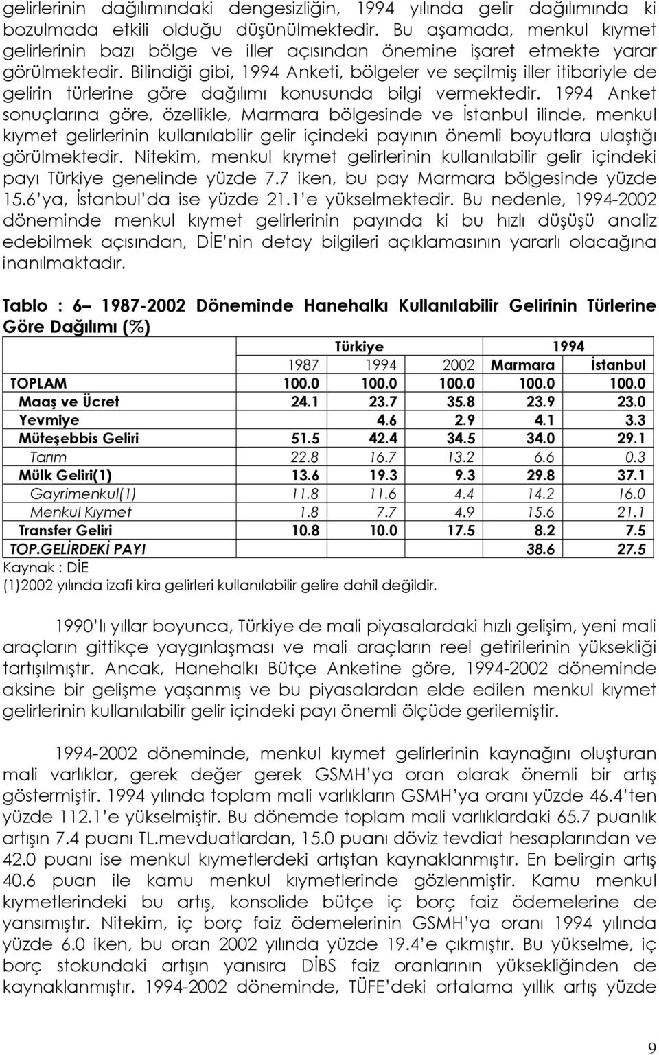 Bilindiği gibi, 1994 Anketi, bölgeler ve seçilmiş iller itibariyle de gelirin türlerine göre dağılımı konusunda bilgi vermektedir.