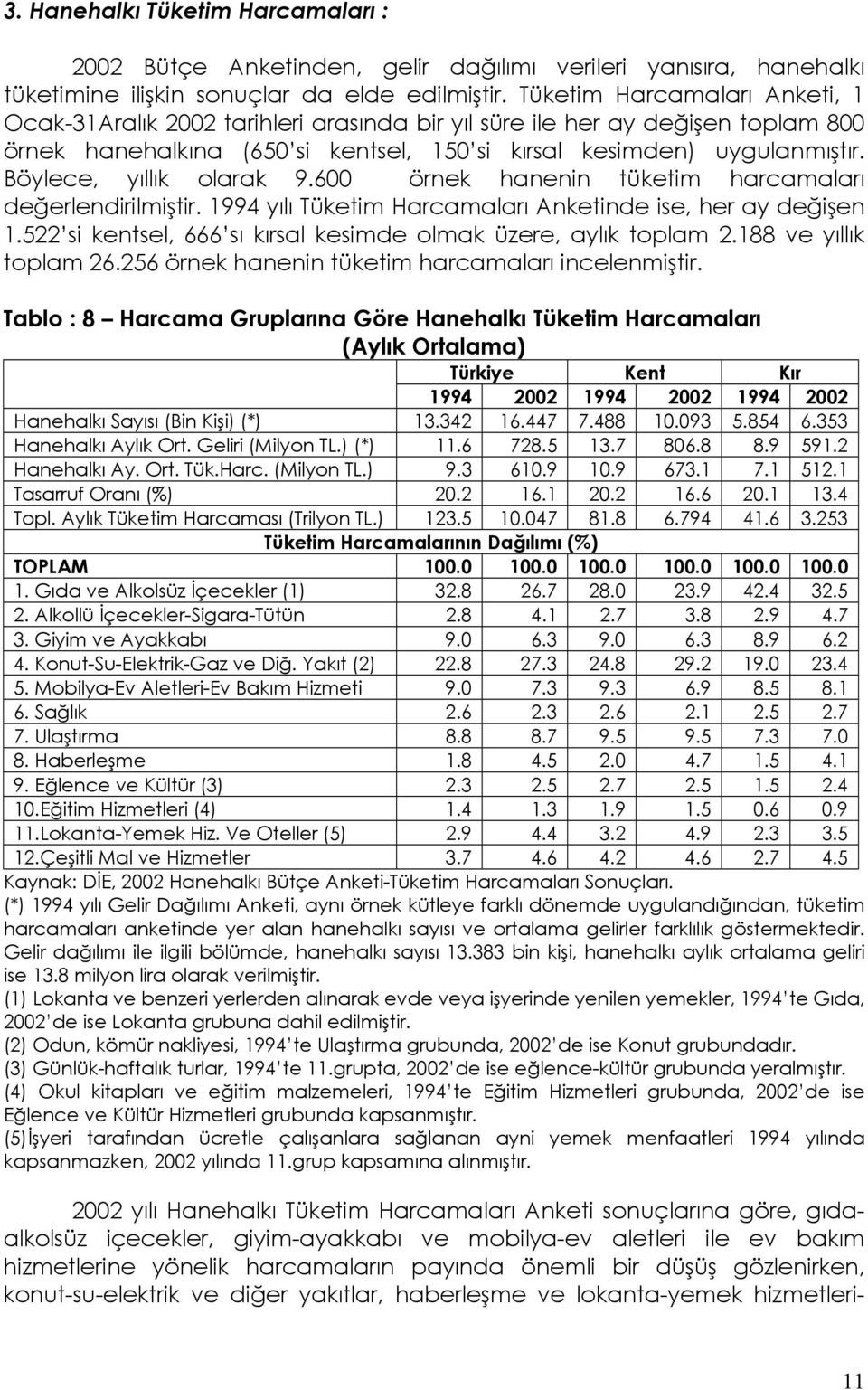 Böylece, yıllık olarak 9.600 örnek hanenin tüketim harcamaları değerlendirilmiştir. 1994 yılı Tüketim Harcamaları Anketinde ise, her ay değişen 1.