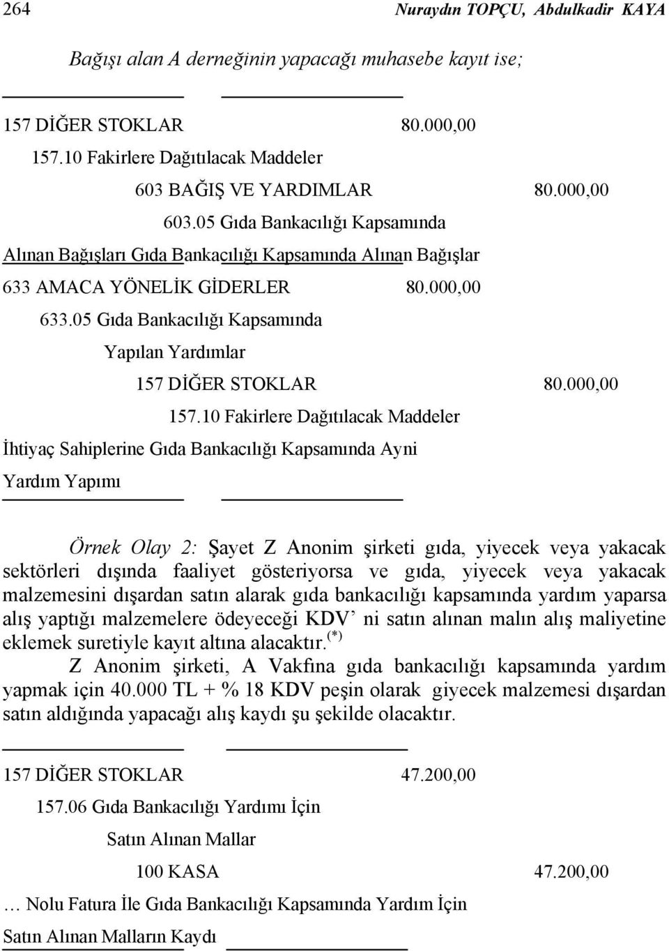 05 Gıda Bankacılığı Kapsamında Yapılan Yardımlar 157 DİĞER STOKLAR 80.000,00 157.