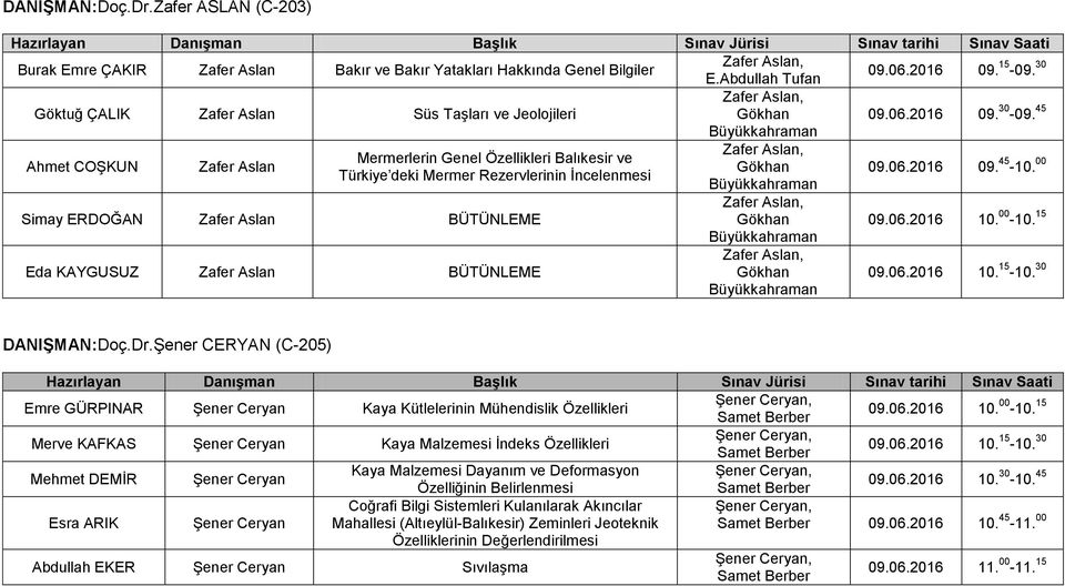 45 Büyükkahraman Ahmet COġKUN Zafer Aslan Mermerlerin Genel Özellikleri Balıkesir ve Gökhan Türkiye deki Mermer Rezervlerinin Ġncelenmesi Büyükkahraman 09.06.2016 09. 45-10.