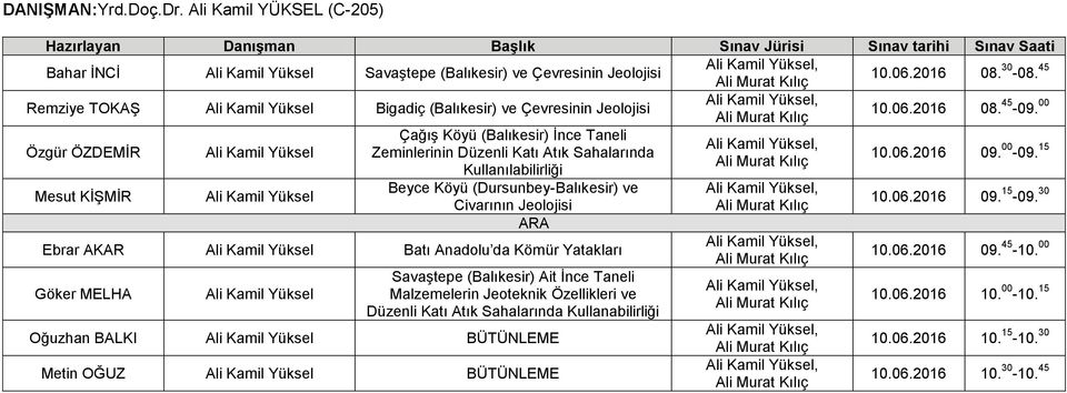 00 Özgür ÖZDEMĠR Mesut KĠġMĠR Ali Kamil Yüksel Ali Kamil Yüksel ÇağıĢ Köyü (Balıkesir) Ġnce Taneli Zeminlerinin Düzenli Katı Atık Sahalarında Kullanılabilirliği Beyce Köyü (Dursunbey-Balıkesir) ve