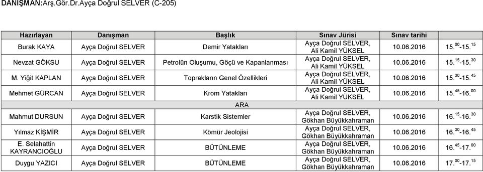 45 Mehmet GÜRCAN Ayça Doğrul SELVER Krom Yatakları 10.06.2016 15. 45-16. 00 Mahmut DURSUN Ayça Doğrul SELVER Karstik Sistemler Gökhan Büyükkahraman 10.06.2016 16. 15-16.