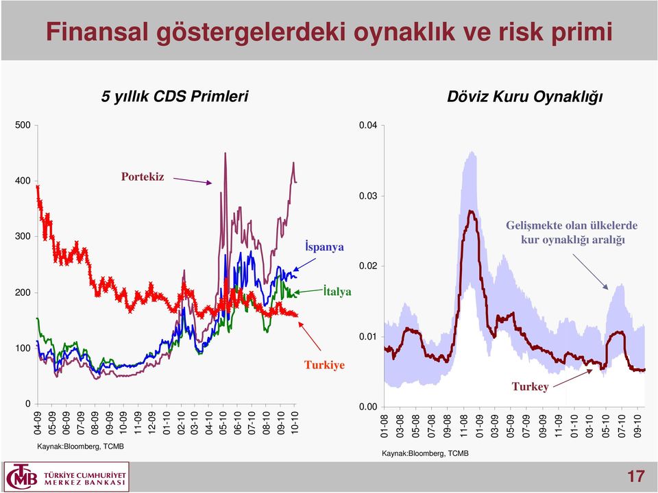 1 Turkiye Turkey.