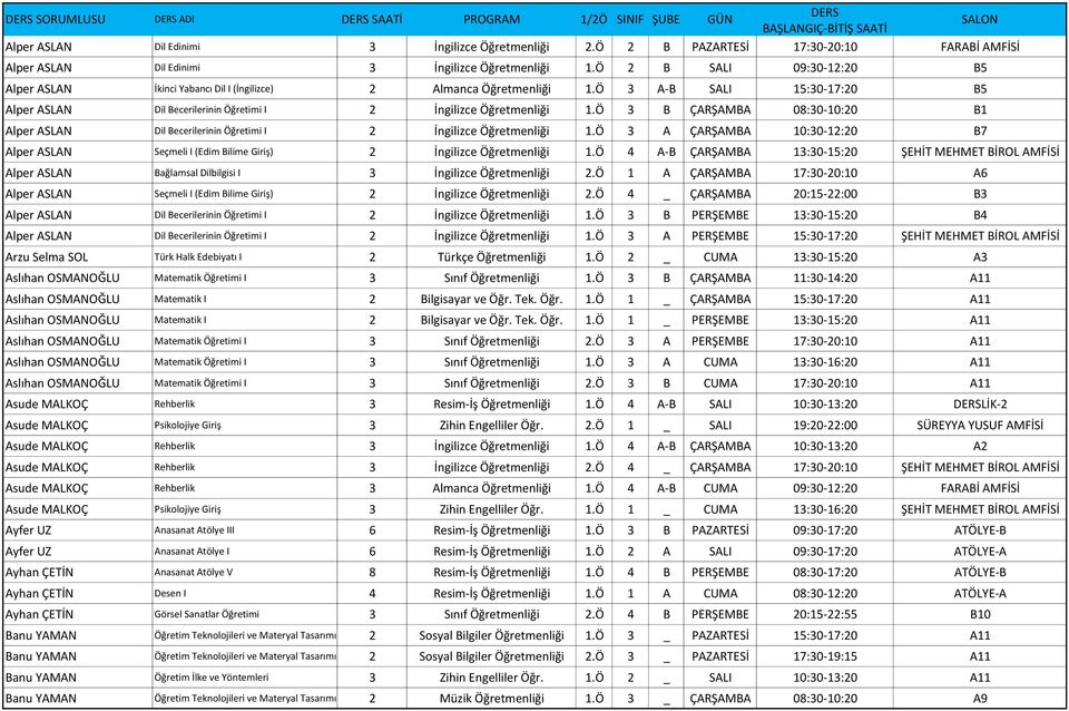 Ö 3 A-B SALI 15:30-17:20 B5 Alper ASLAN Dil Becerilerinin Öğretimi I 2 İngilizce Öğretmenliği 1.Ö 3 B ÇARŞAMBA 08:30-10:20 B1 Alper ASLAN Dil Becerilerinin Öğretimi I 2 İngilizce Öğretmenliği 1.