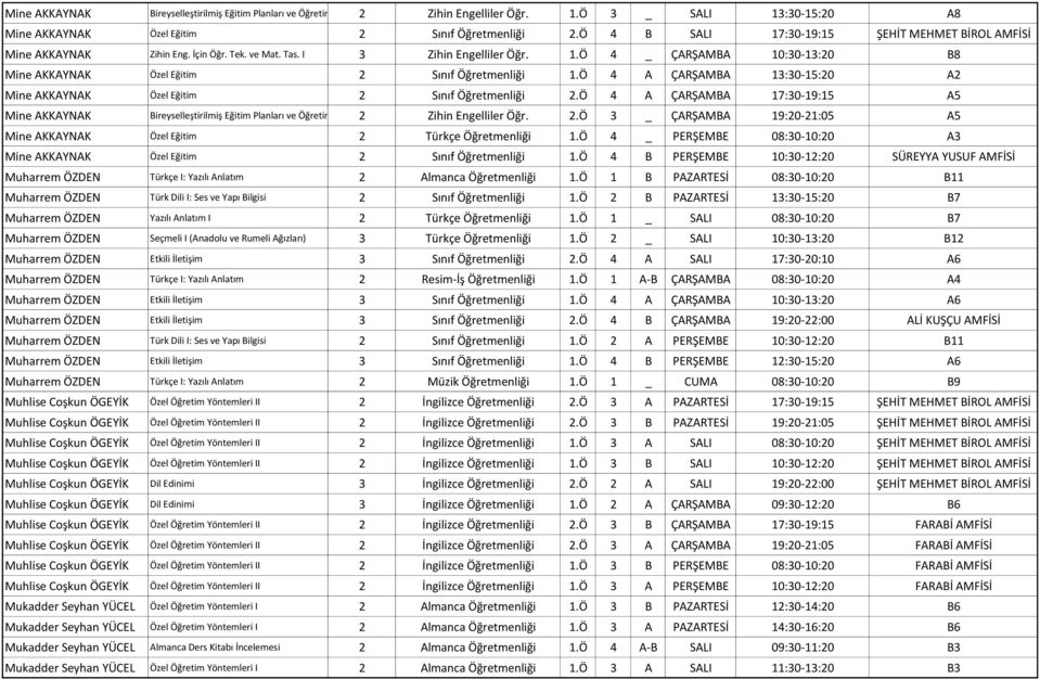 Ö 4 A ÇARŞAMBA 13:30-15:20 A2 Mine AKKAYNAK Özel Eğitim 2 Sınıf Öğretmenliği 2.Ö 4 A ÇARŞAMBA 17:30-19:15 A5 Mine AKKAYNAK Bireyselleştirilmiş Eğitim Planları ve Öğretimin Birey.