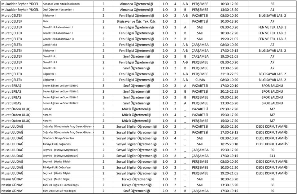 Ö 1 A SALI 08:30-10:20 FEN VE TEK. LAB. 3 Murat ÇELTEK Genel Fizik Laboratuvarı I 2 Fen Bilgisi Öğretmenliği 1.Ö 1 B SALI 10:30-12:20 FEN VE TEK. LAB. 3 Murat ÇELTEK Genel Fizik Laboratuvarı III 2 Fen Bilgisi Öğretmenliği 2.