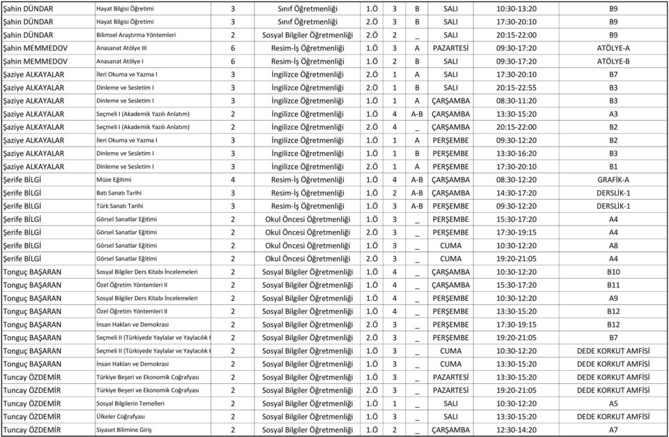 Ö 3 A PAZARTESİ 09:30-17:20 ATÖLYE-A Şahin MEMMEDOV Anasanat Atölye I 6 Resim-İş Öğretmenliği 1.Ö 2 B SALI 09:30-17:20 ATÖLYE-B Şaziye ALKAYALAR İleri Okuma ve Yazma I 3 İngilizce Öğretmenliği 2.