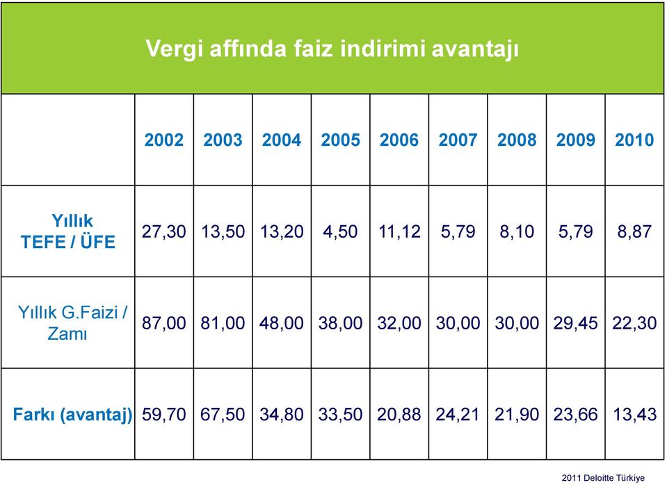 8,87 Yıllık G.