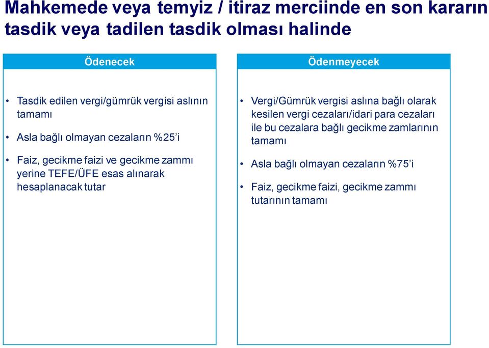 TEFE/ÜFE esas alınarak hesaplanacak tutar Vergi/Gümrük vergisi aslına bağlı olarak kesilen vergi cezaları/idari para cezaları